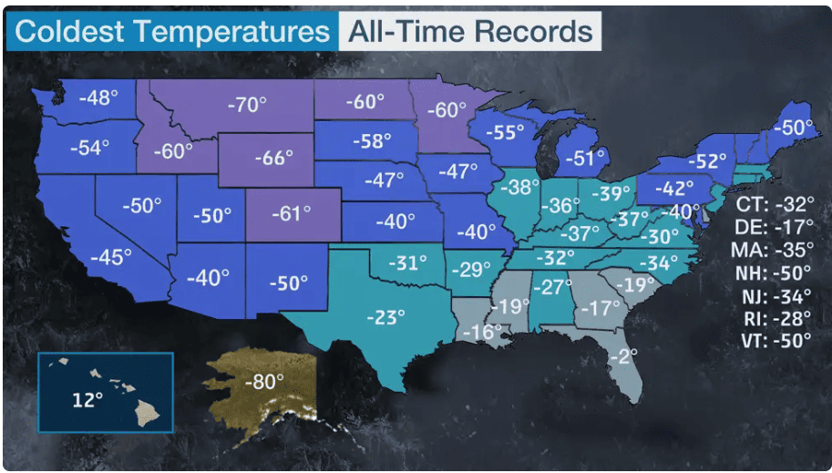 coldest temperatures all time records